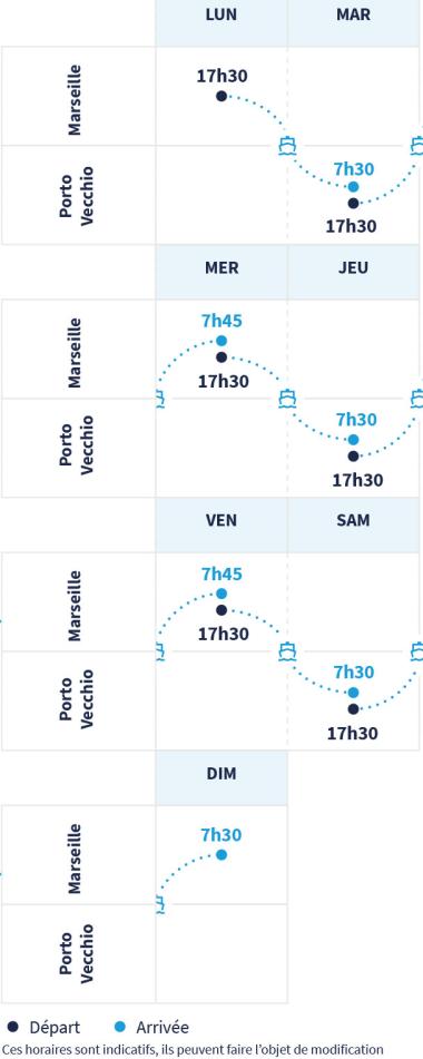 horaires marseille porto vecchio La Méridionale