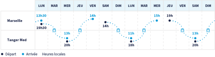 horaires Marseille Tanger Med
